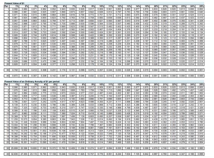  4. Use the below table for all questions. a Ed Walker