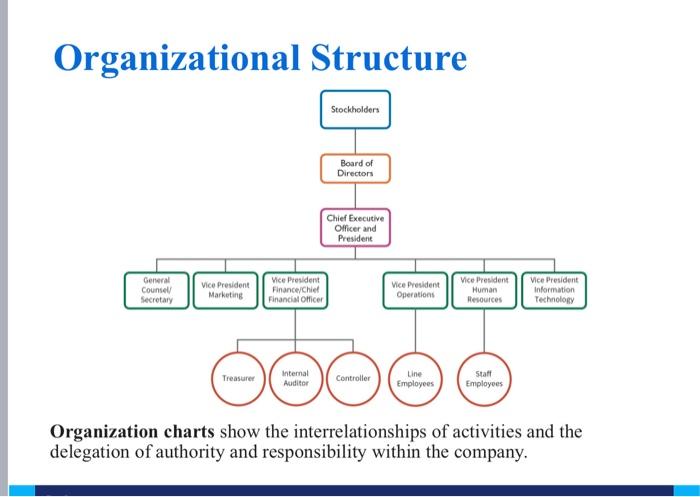 lawns. It has a centrally located factory in a U.S. city that