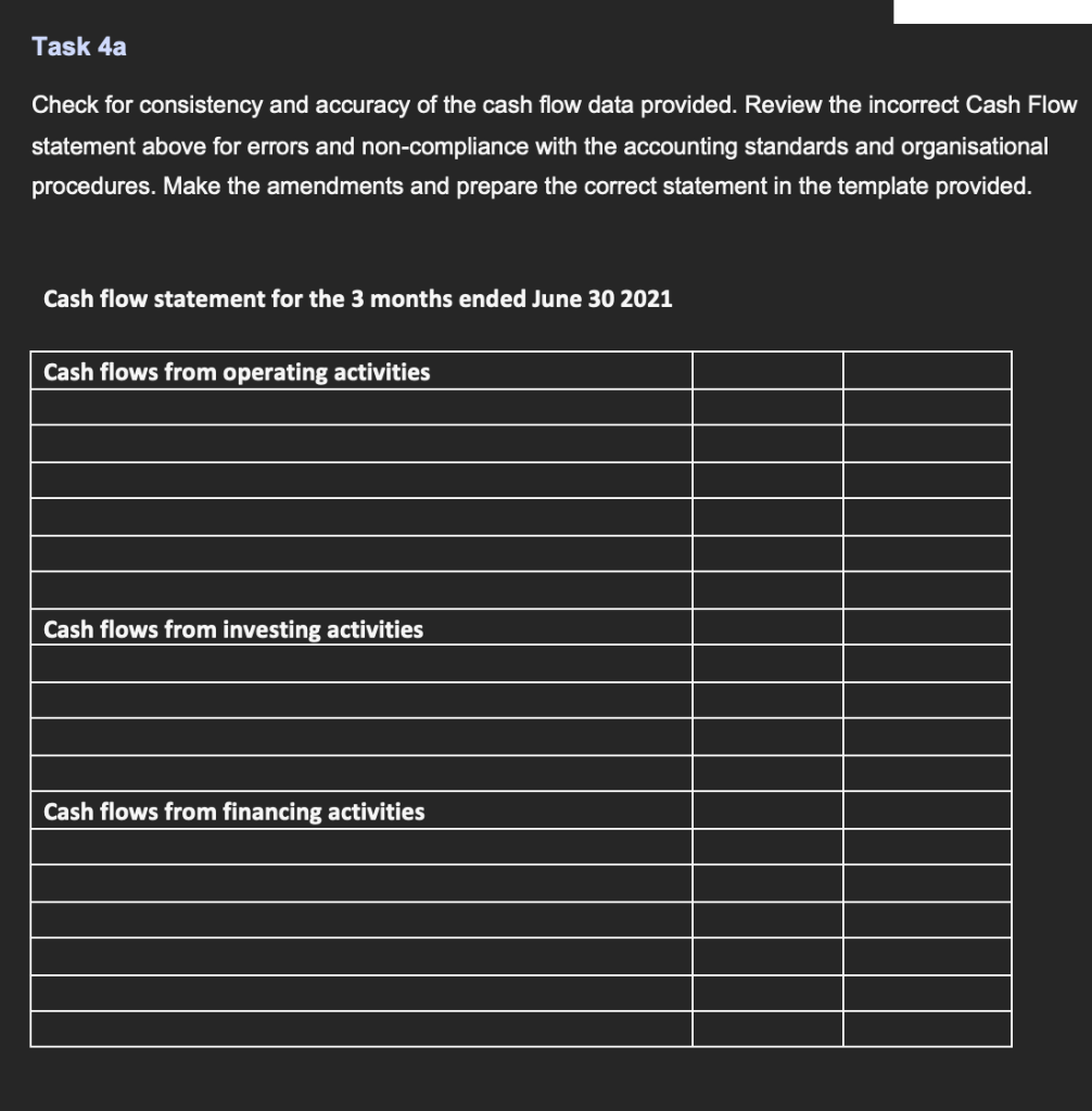 GST paid on investing activities is incorrectly posted and categorised as a