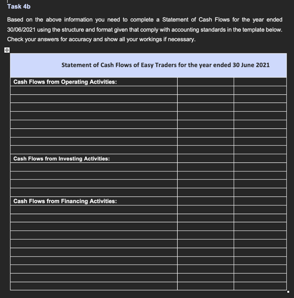 standards UIG 1031 -Accounting for the Goods and Services Tax (GST) Consensus
