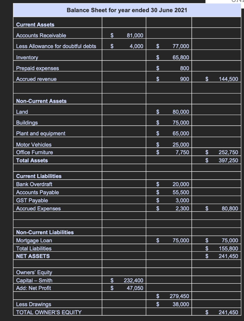 and financing activities which is recoverable from, or payable to, the taxation
