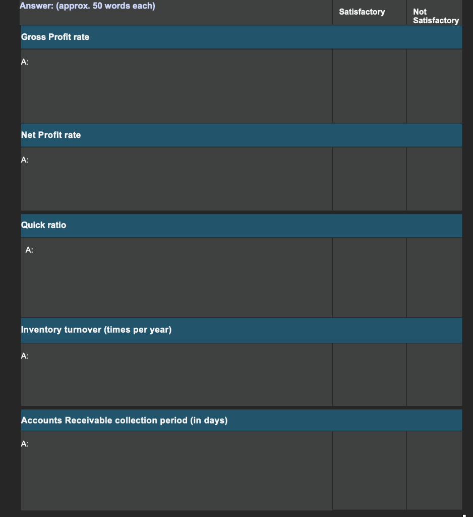 statement above for errors and non-compliance with the accounting standards and organisational