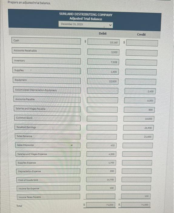 I need help on last slide(e3) Prepare an adjusted trial balance. Luaks