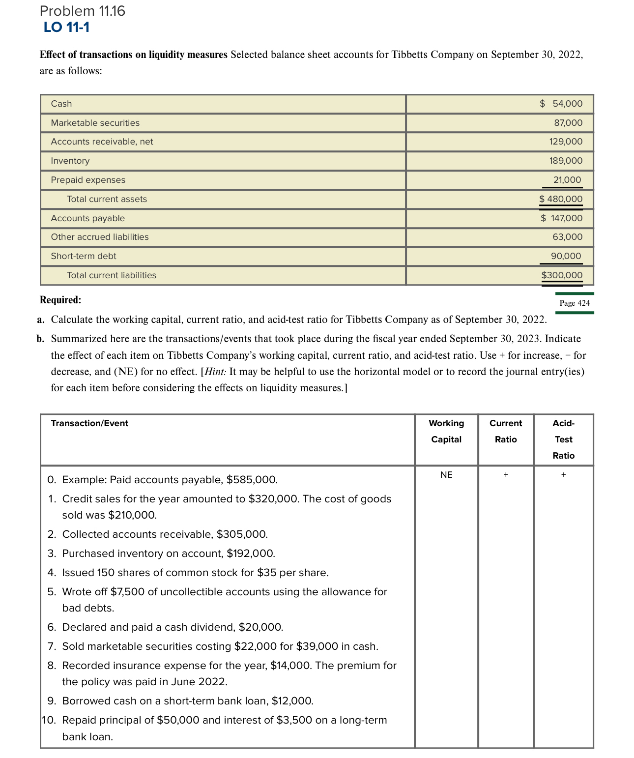  Problem 11.16 LO 11-1 Effect of transactions on liquidity measures Selected