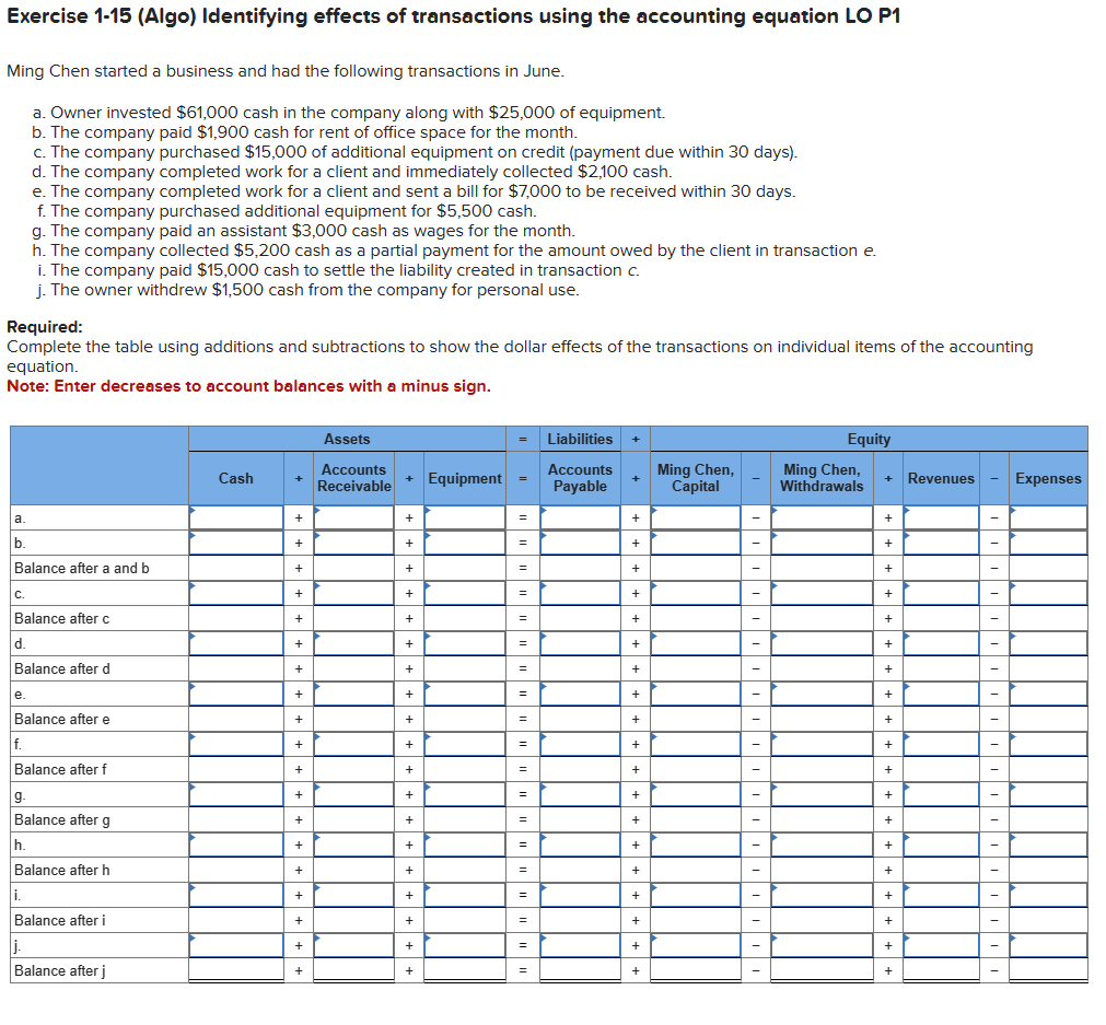  Ming Chen started a business and had the following transactions in
