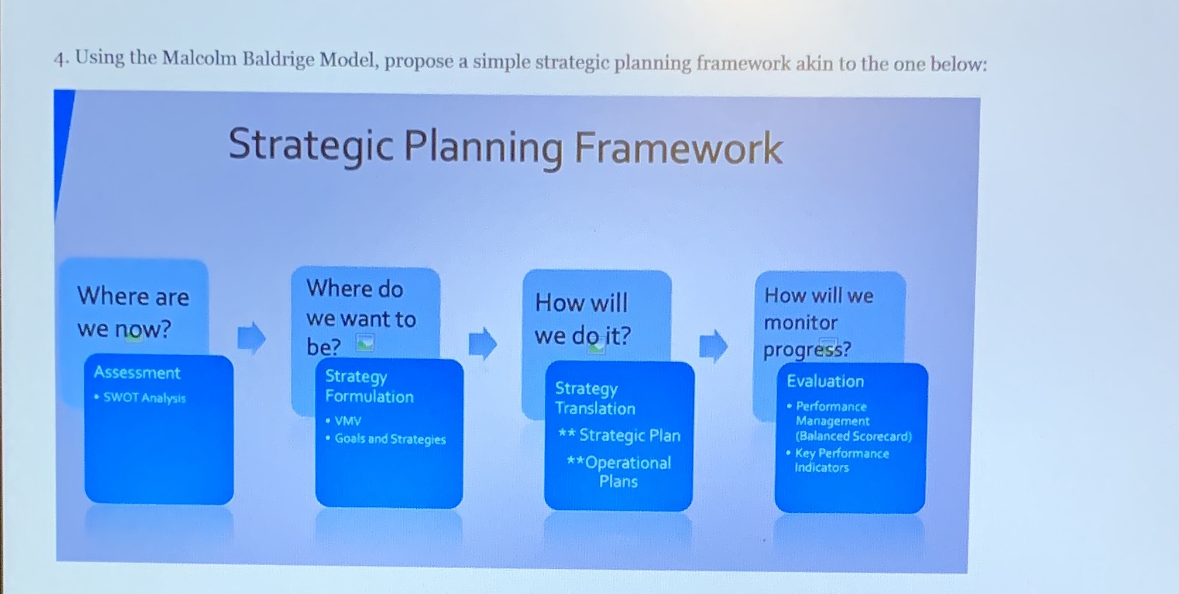  4. Using the Malcolm Baldrige Model, propose a simple strategic planning
