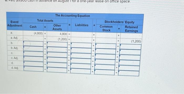 on the accounting equation LO 2-1, 2-2, 2-5, 2-6, 2-1 Required Each