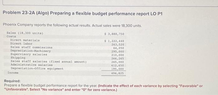(The following information applies to the questions displayed below.) Phoenix Company reports