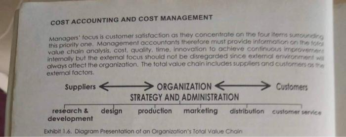 that part means COST ACCOUNTING AND COST MANAGEMENT Mandgen' focus is customer