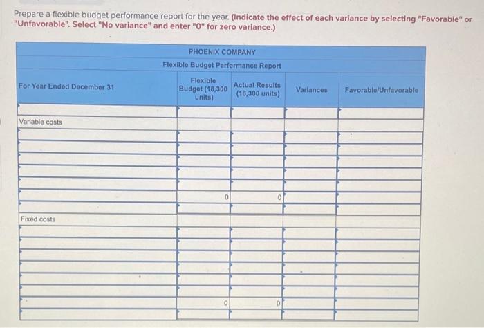 the following fixed budget. It is based on an expected production and