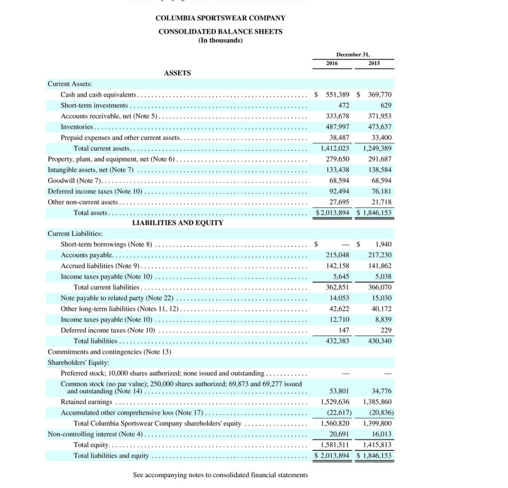 financial statements of VF Corporation are presented in Appendix C. Click here