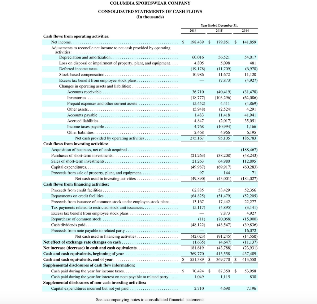 to view Appendix C (a) For each company, calculate the following values