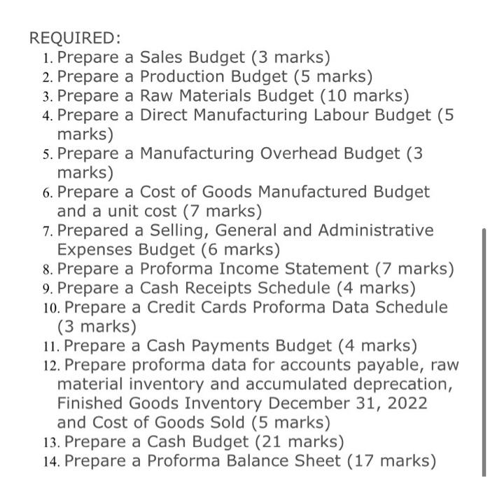 January 1, 2022 - capitalized though the issuance of common shares for