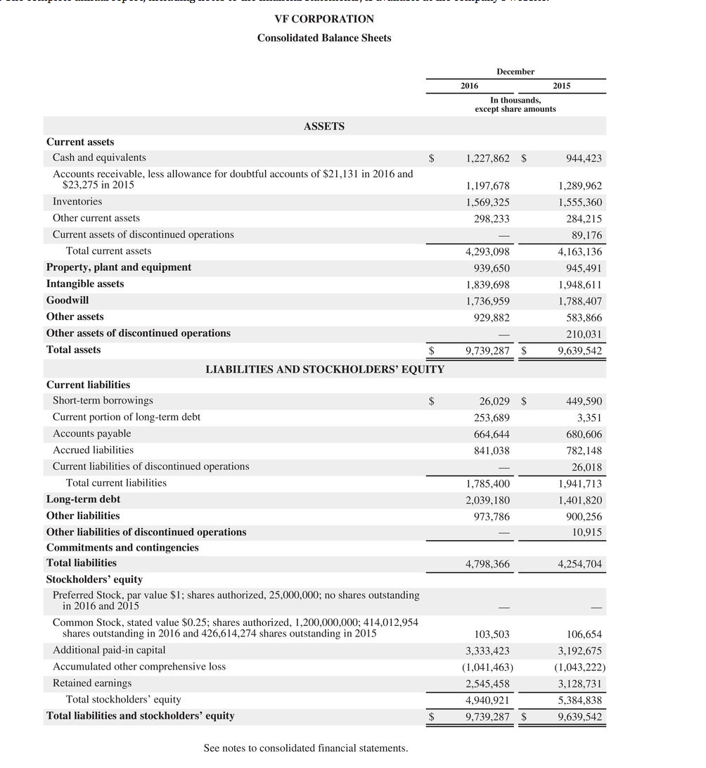 VF's was 416,103.000. Hint: When calculating free cash flow, do not consider