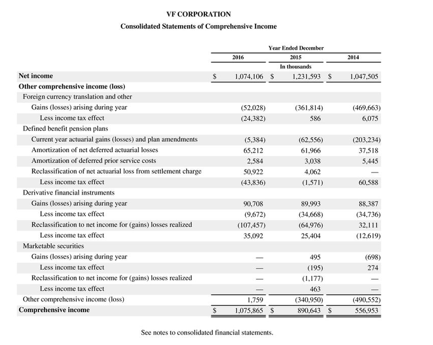 1 decimal places, eg. 15.2.1 or 15.2% and all other answers to