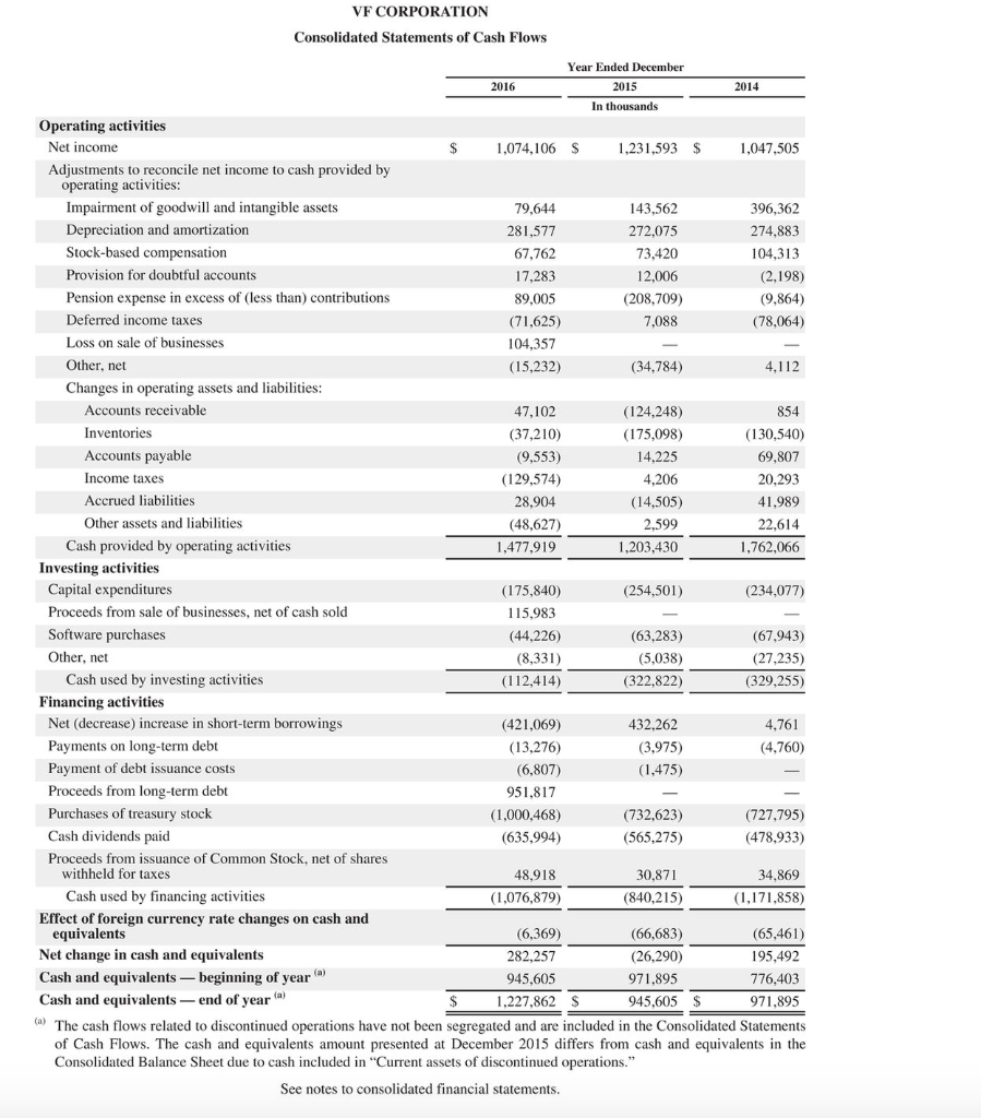 thousands. Enter negative amounts using either a negative sign preceding the number