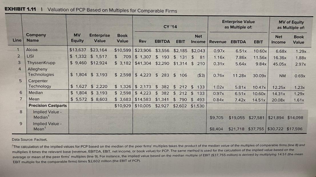  Based on the multiples for comparable companies, what is the range