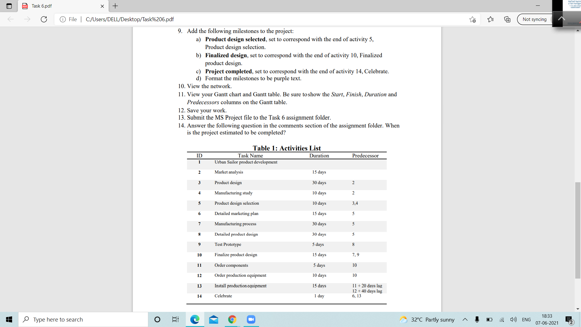File | C:/Users/DELL/Desktop/Task%206.pdf Not syncing You are a member of a project