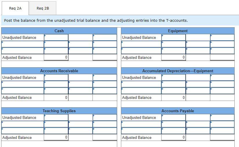below.] Wells Technical Institute (WTI), a school owned by Tristana Wells, provides