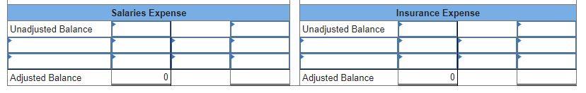 and unearned revenues in balance sheet accounts. Its unadjusted trial balance as