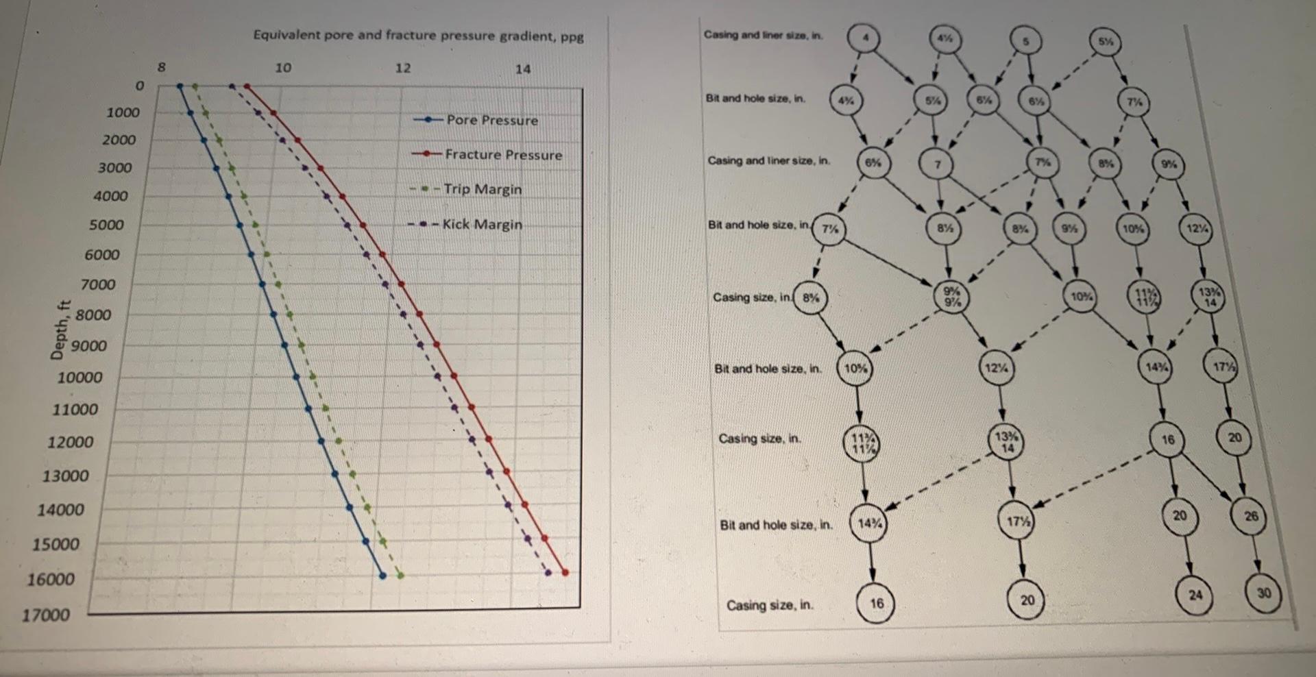 in Perth Field. The reservoir engineering team suggested to use 6 5/8