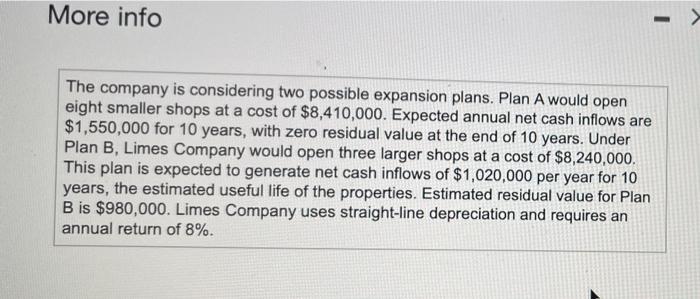 the strengths and weaknesses of these capital budgeting methods? 3. Which expansion