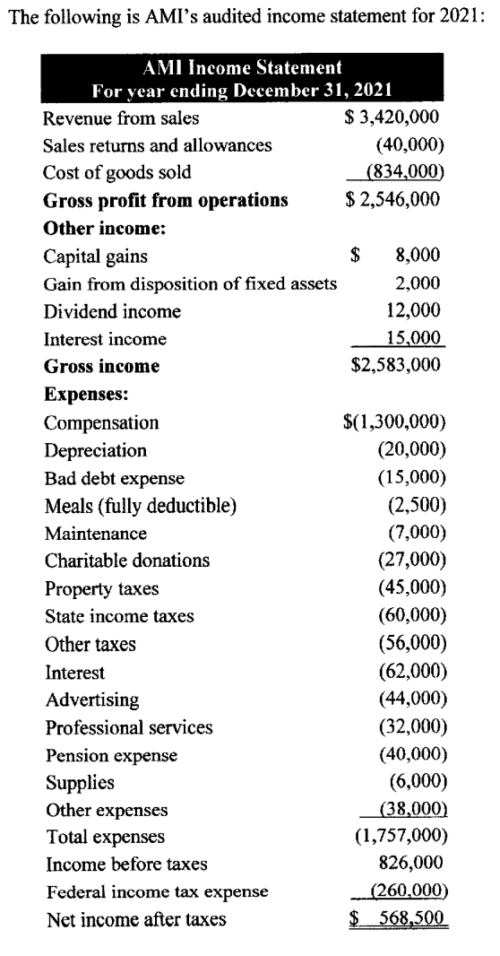 in 2011 by Alvin Jones and Theona Smith. Alvin and Theona officially