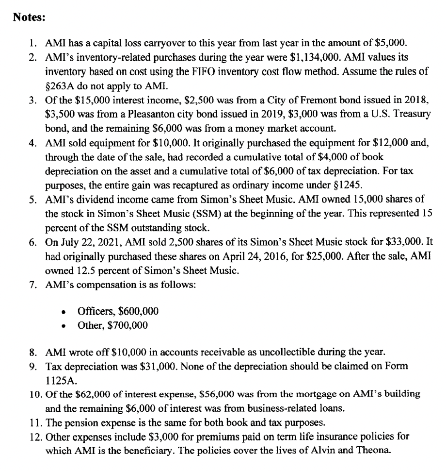 incorporated their store on June 12, 2012. AMI sells (retail) all kinds
