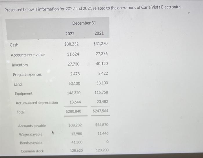 struggling to learn how this works- please help Presented below is information