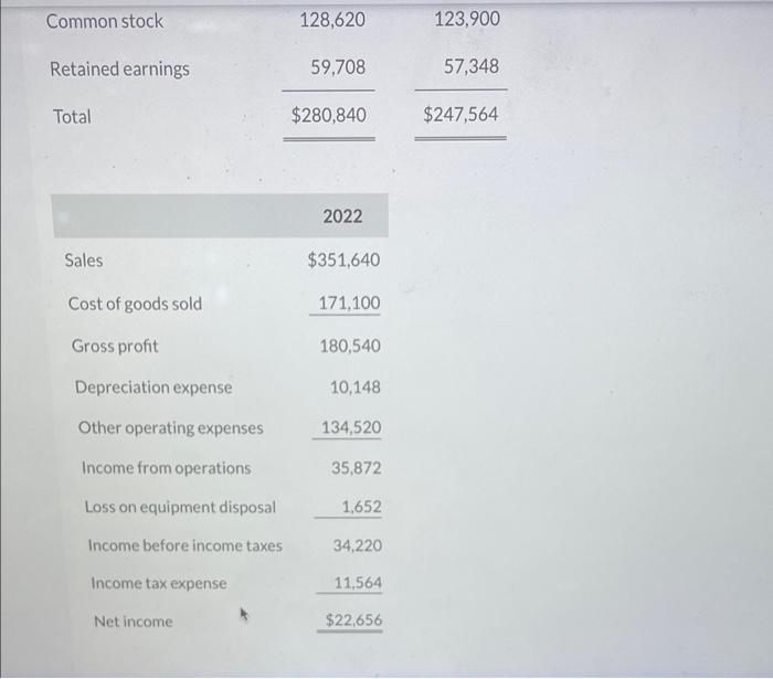 for 2022 and 2021 related to the operations of Carla Vista Electronics.