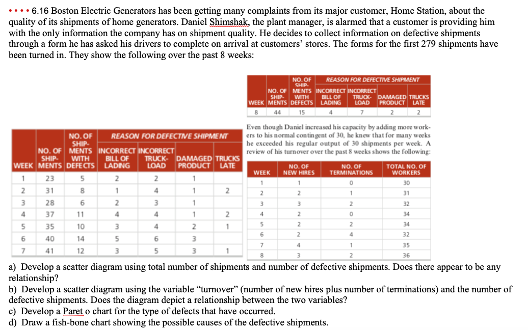  . . . . 6.16 Boston Electric Generators has been getting