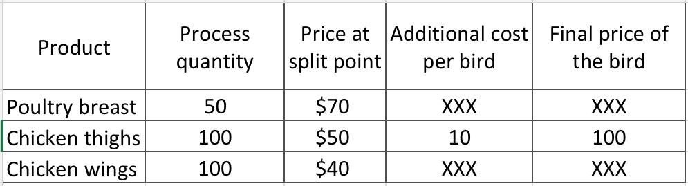 Cost Accounting Exercise 1 Split Point Sales Value Method and Net Achievable