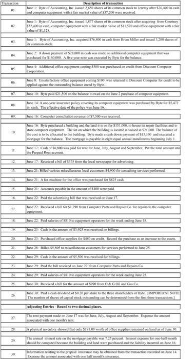 Introduction FAQ Welcome Chart of Accounts Transaction Number Name 1110 Cash 1120