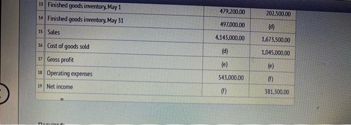 statement of manufactured goods, and income statement. thank you! 1 2 Materials