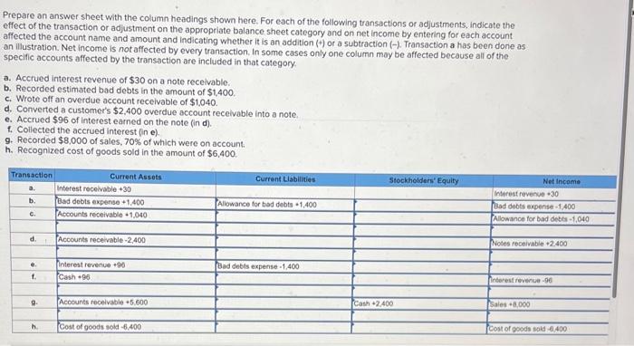 I THINK I DID THIS QUESTION WRONG PLEASE HELP! Prepare an answer