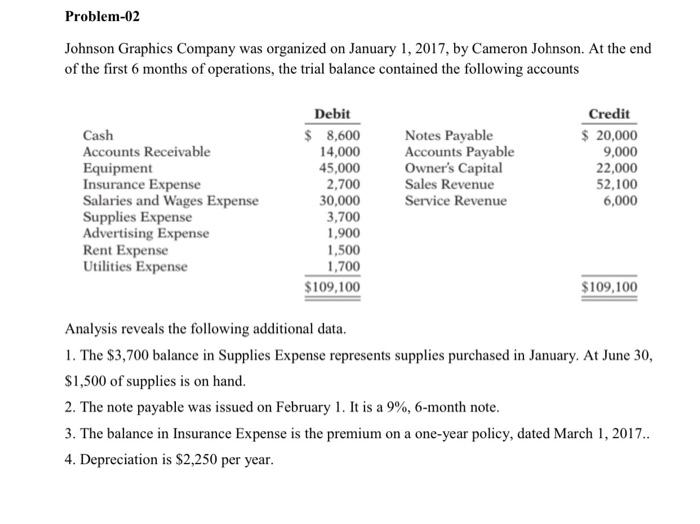  Can someone solve this please? Problem-02 Johnson Graphics Company was organized
