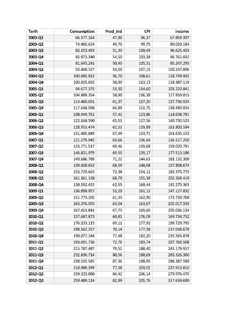Please use RStudio script or RMarkdown for your analysis and clearly explain