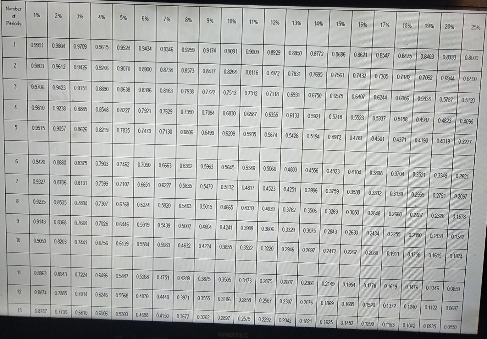 information provided to answer the questions. 5.1 Use the information provided below