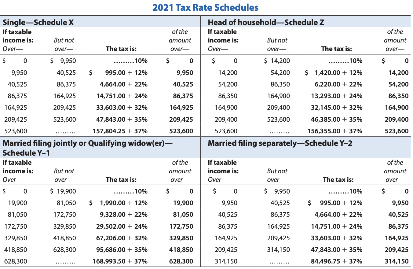 Married, filing jointly 24,800 25,100 Surviving spouse 24,800 25,100 Head of household