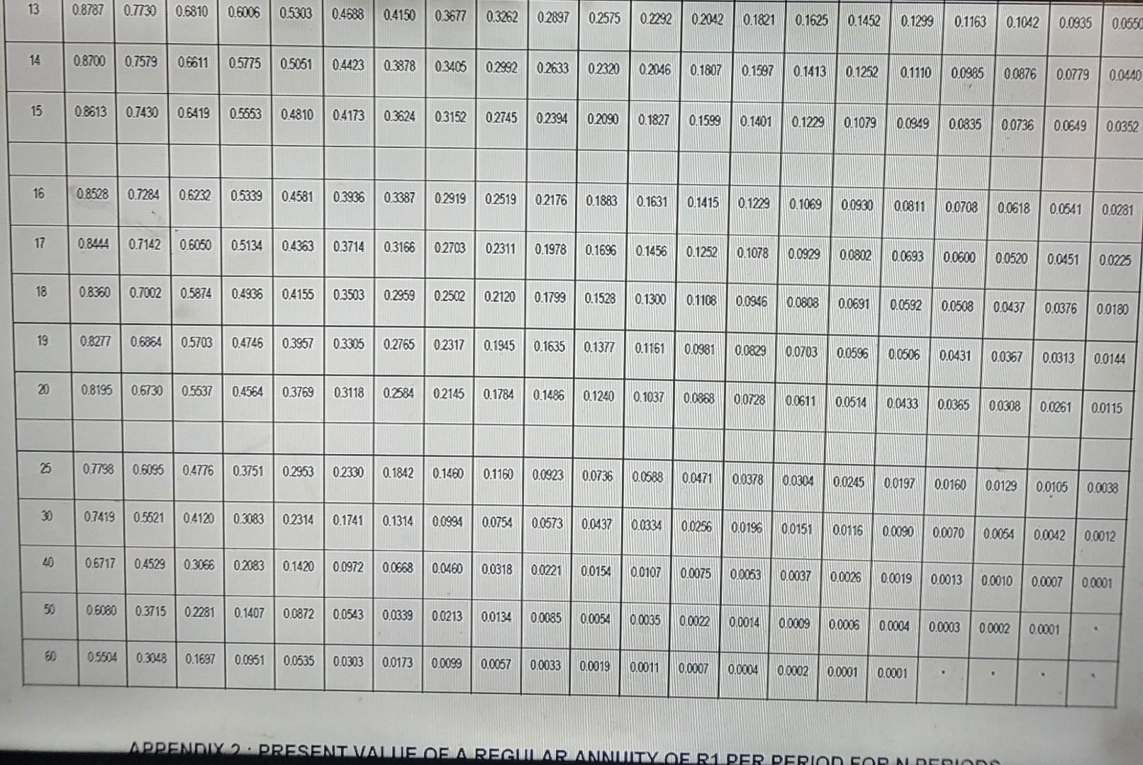 to calculate the following. Where applicable, use the present value tables provided