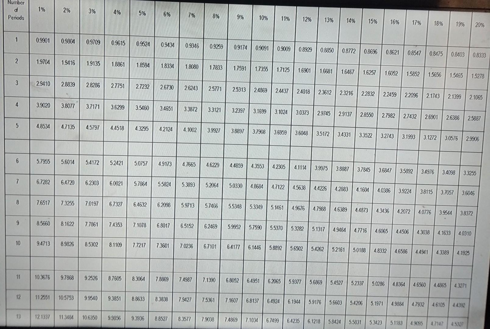 in APPENDICES 1 and 2 that appear after QUESTION 5. Calculate the