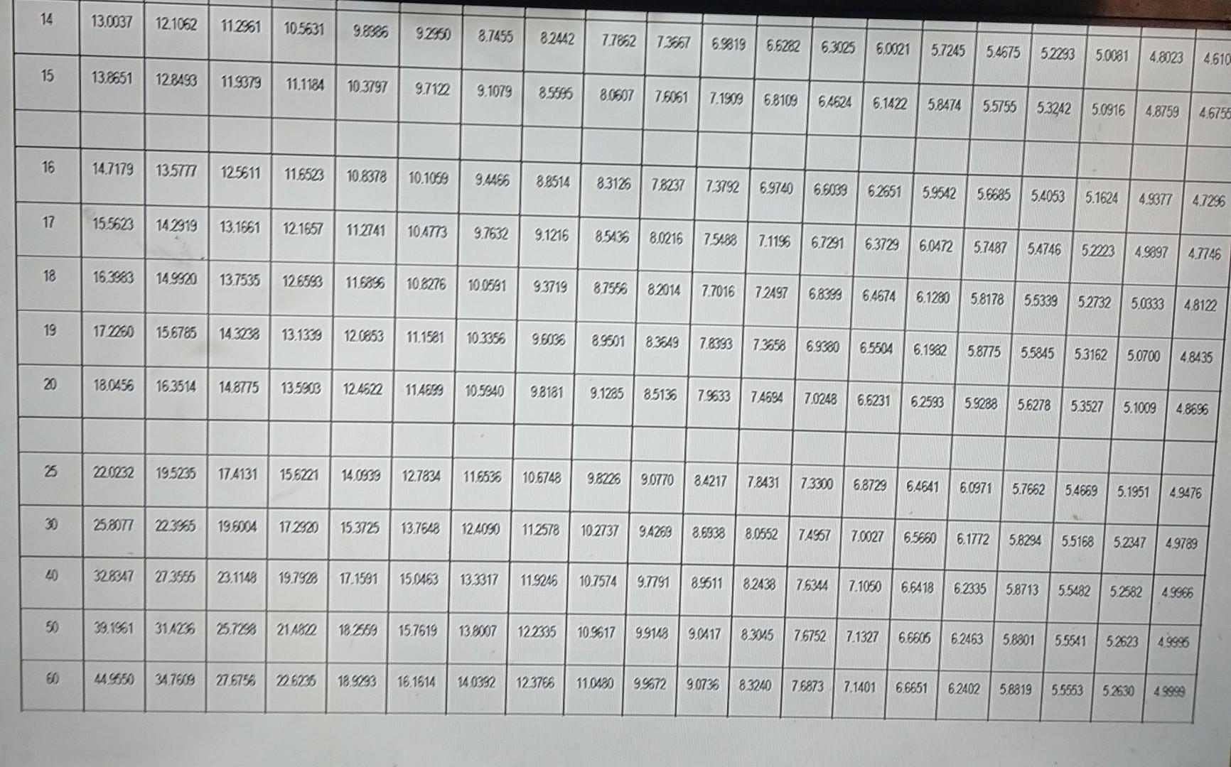 Payback Period of Project A (expressed in years, months and days). 5.1.1