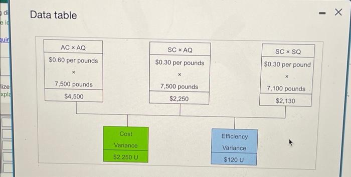 on account. Begin by journalizing the purchase of direct materials, including the