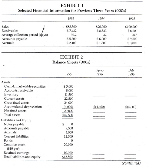 how the 93.75 $ million cost of goods estimate for 1996 was