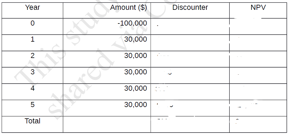 A potential five-year project has a projected net cash flow of $30,000