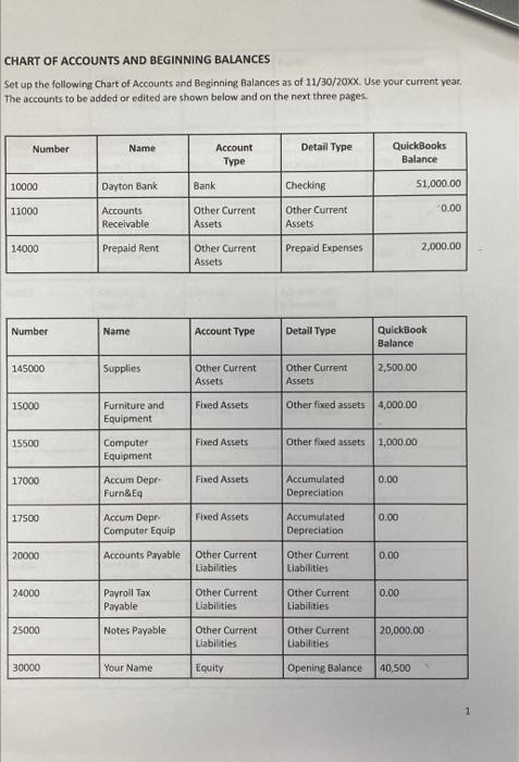 can someone guide me here. this is a project CHART OF ACCOUNTS