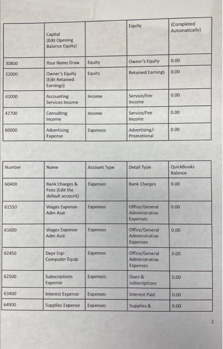 AND BEGINNING BALANCES Set up the following Chart of Accounts and Beginning