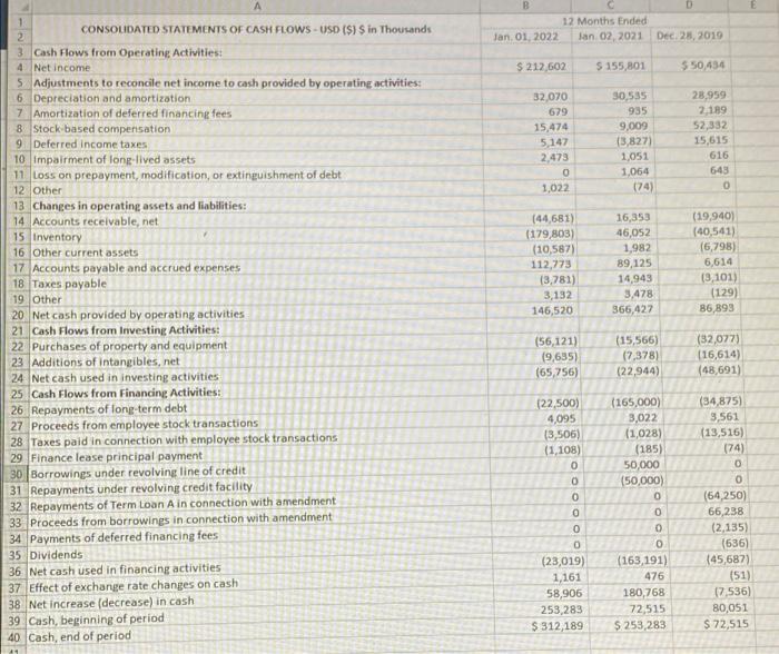 projected financial statement for the next three years (cash flows) I need