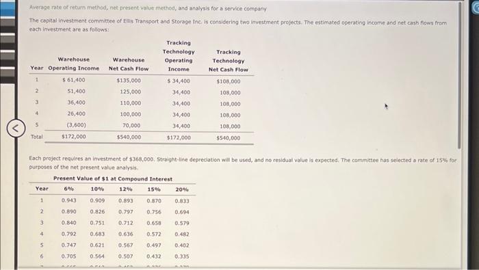  help Average rote of retum method, net present value method, and