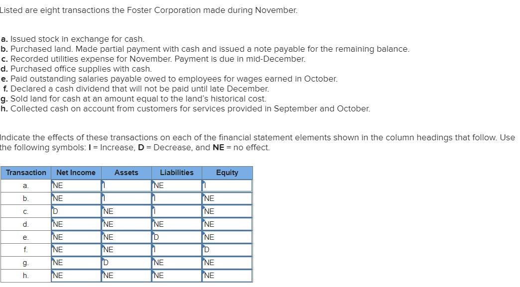 please please I sent the question before but the solution not corrected